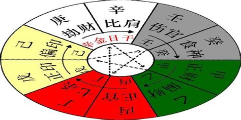 辛金個性|八字十天干之辛金解析：特性、命运与五行关系深度剖析